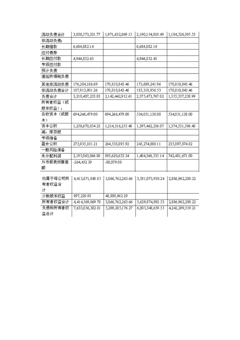 云南白药资产负债表分析.pdf_第3页