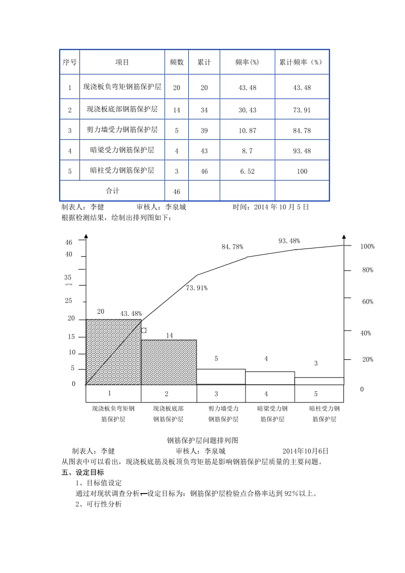 62提高钢筋保护层合格率.doc_第3页