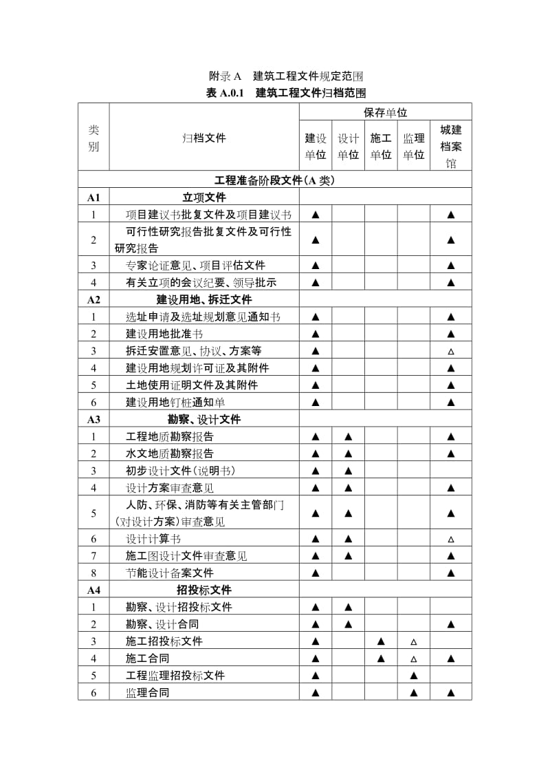 建筑工程文件归档范围(GBT_50328-)的最新规定.doc_第1页