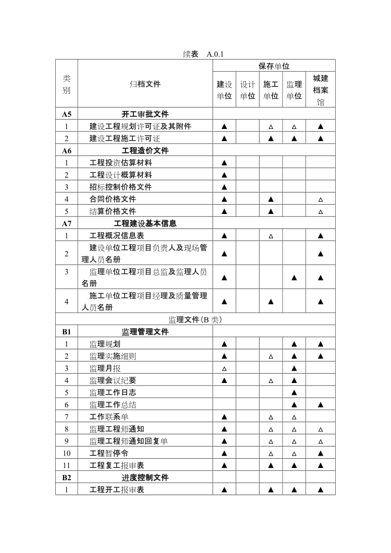 建筑工程文件归档范围(GBT_50328-)的最新规定.doc_第2页