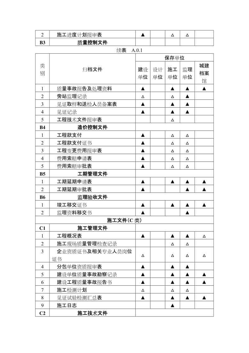 建筑工程文件归档范围(GBT_50328-)的最新规定.doc_第3页