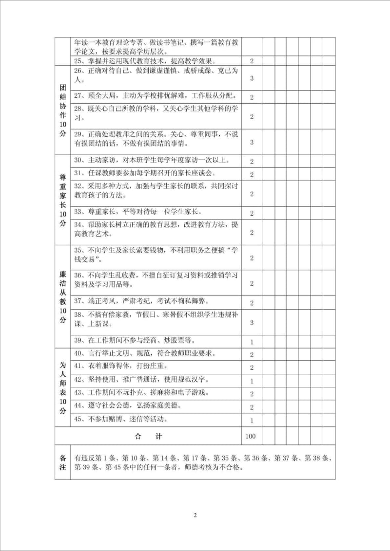 精品文档教师师德师风考核表.doc_第2页