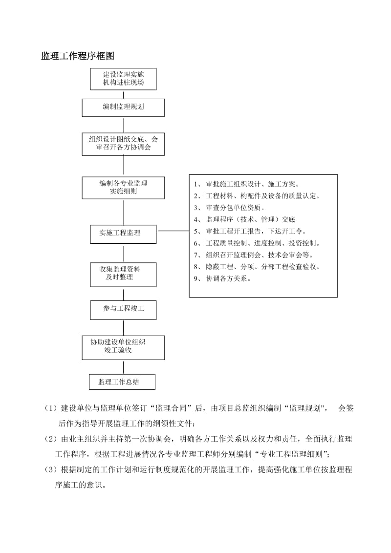 监理工作程序框图.doc_第1页