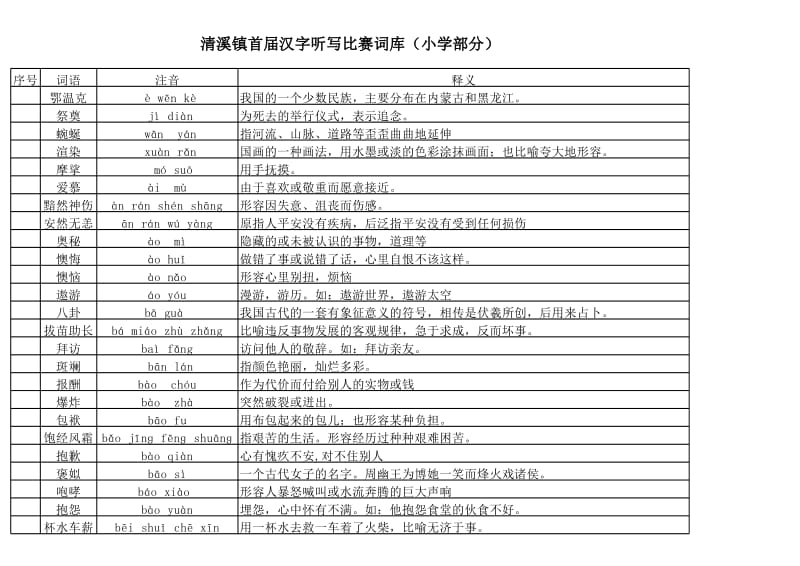 汉字听写比赛词库(小学部分).xls_第1页