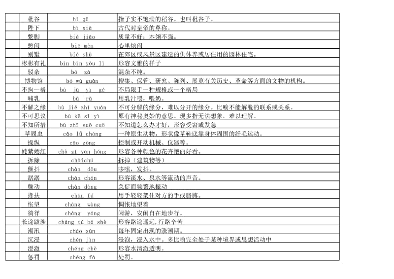 汉字听写比赛词库(小学部分).xls_第2页