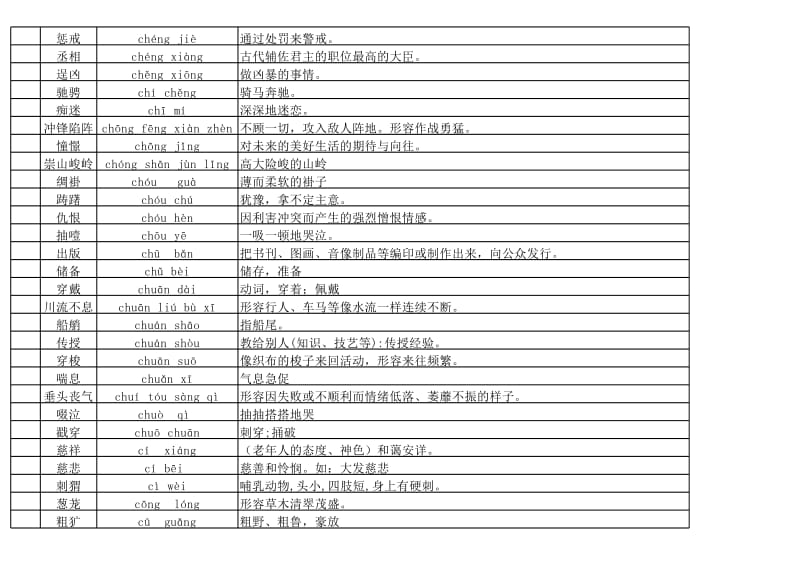 汉字听写比赛词库(小学部分).xls_第3页