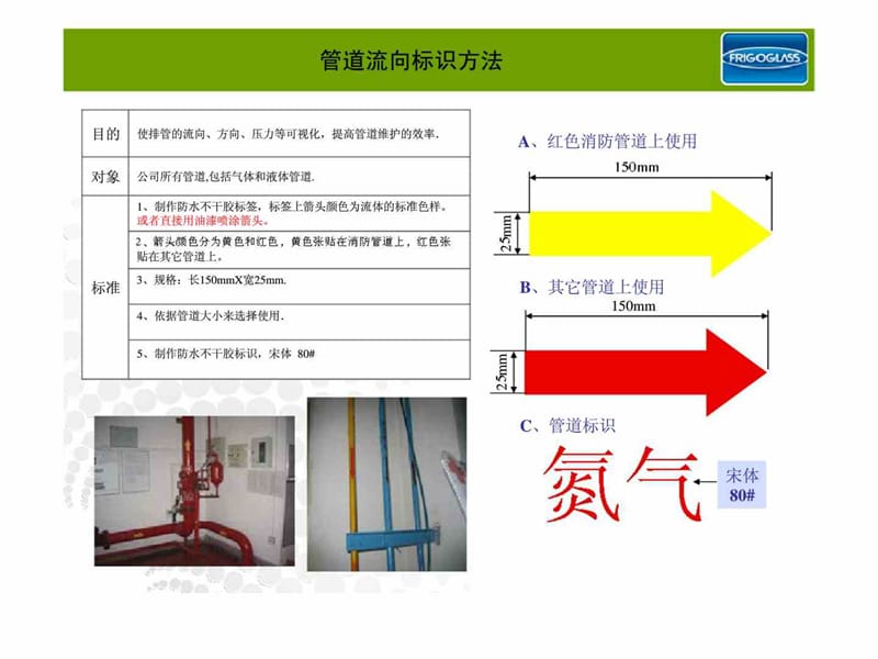 工厂颜色标识管理（可视化） .ppt_第3页