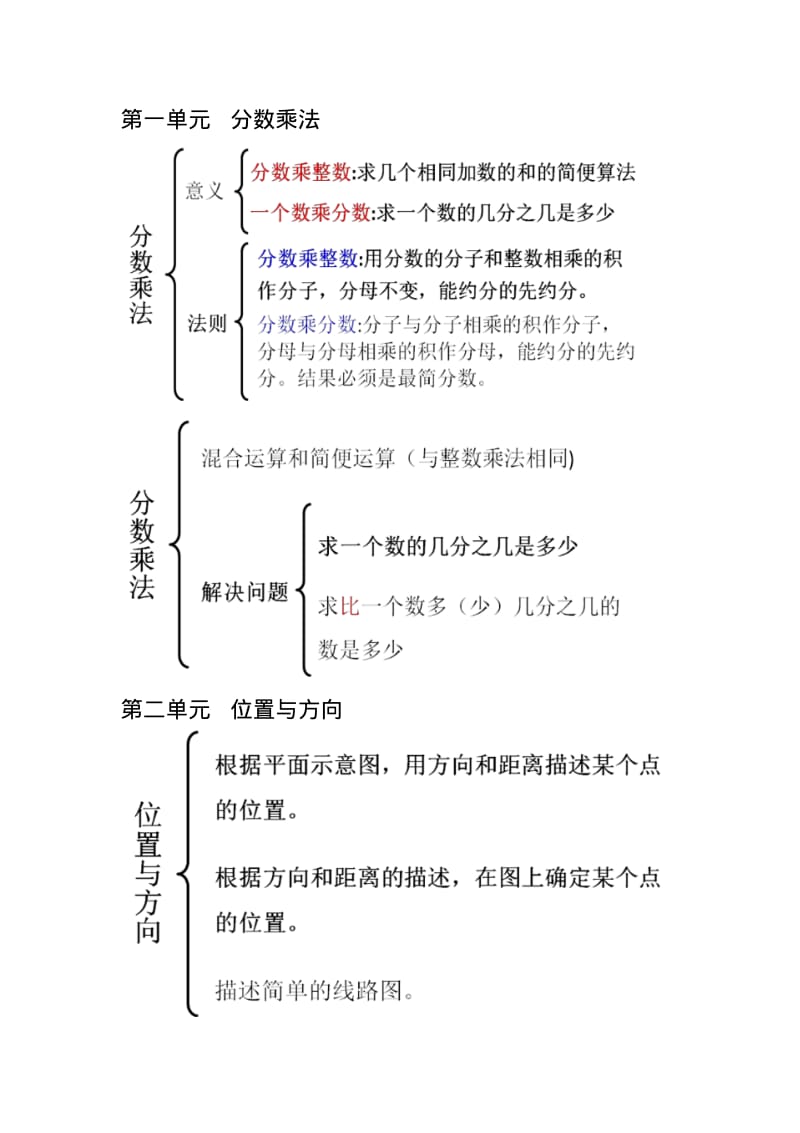 六年级数学上册1-3单元总结..pdf_第1页