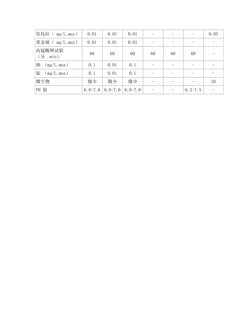 中国实验室用水国家标准 gb6682-2000.pdf_第2页