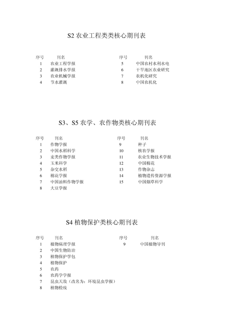 农业科学中文核心期刊目录.pdf_第2页