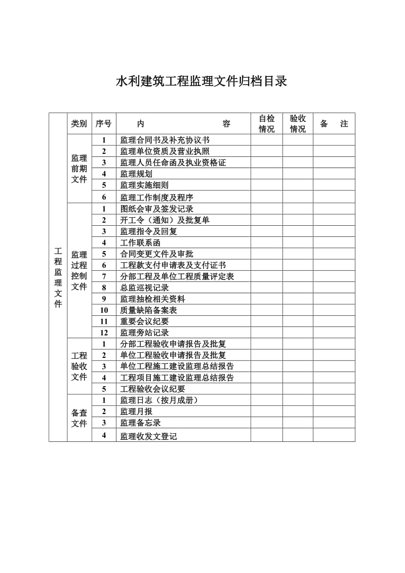 水利工程监理文件归档目录.doc_第3页