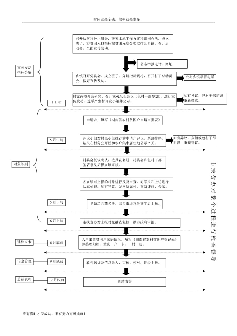 贫困户建档立卡工作流程图.doc_第2页