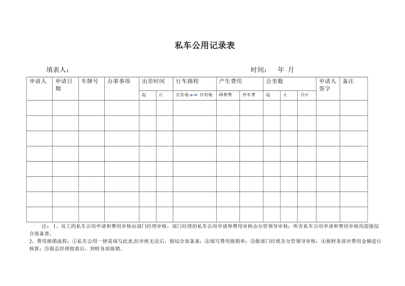 私车公用记录表(登记用).doc_第1页