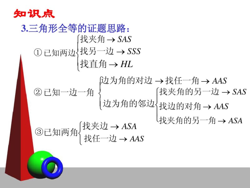 全等三角形复习.pdf_第2页