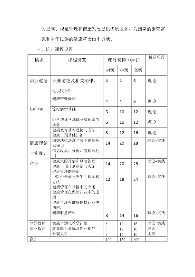 健康管理师培训计划教学计划.doc_第2页