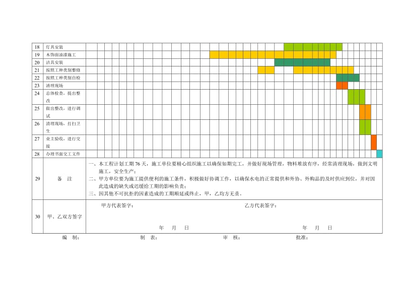 佛山装饰公司KTV装修工程施工进度表.doc_第2页