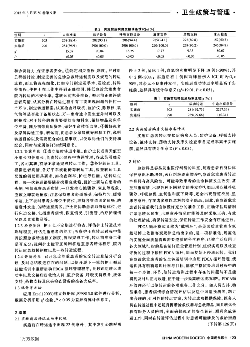 PDCA循环模式在急诊危重患者安全转运中的应用.pdf_第2页