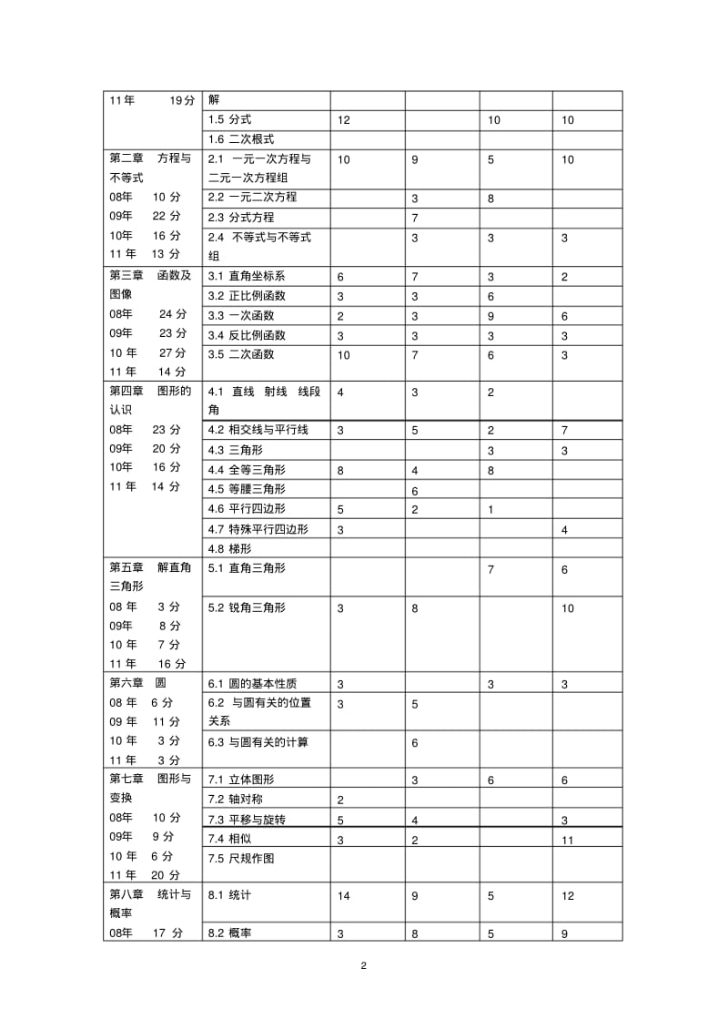 初三数学试题研究.pdf_第2页