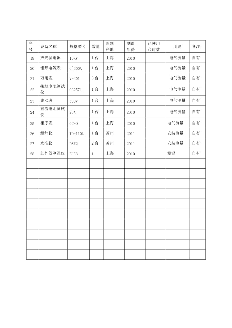 附表二：拟配备本标段的试验和检测仪器设备表96412.doc_第2页