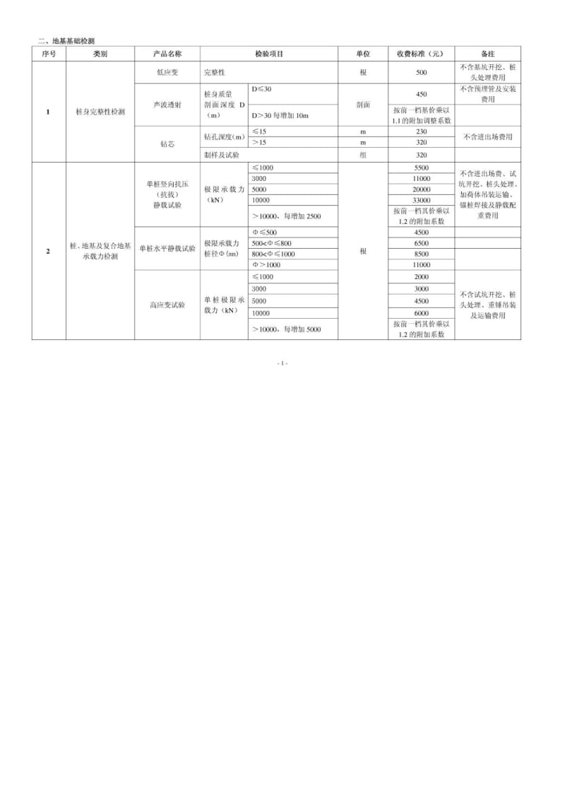 地基检测收费标准.doc_第1页