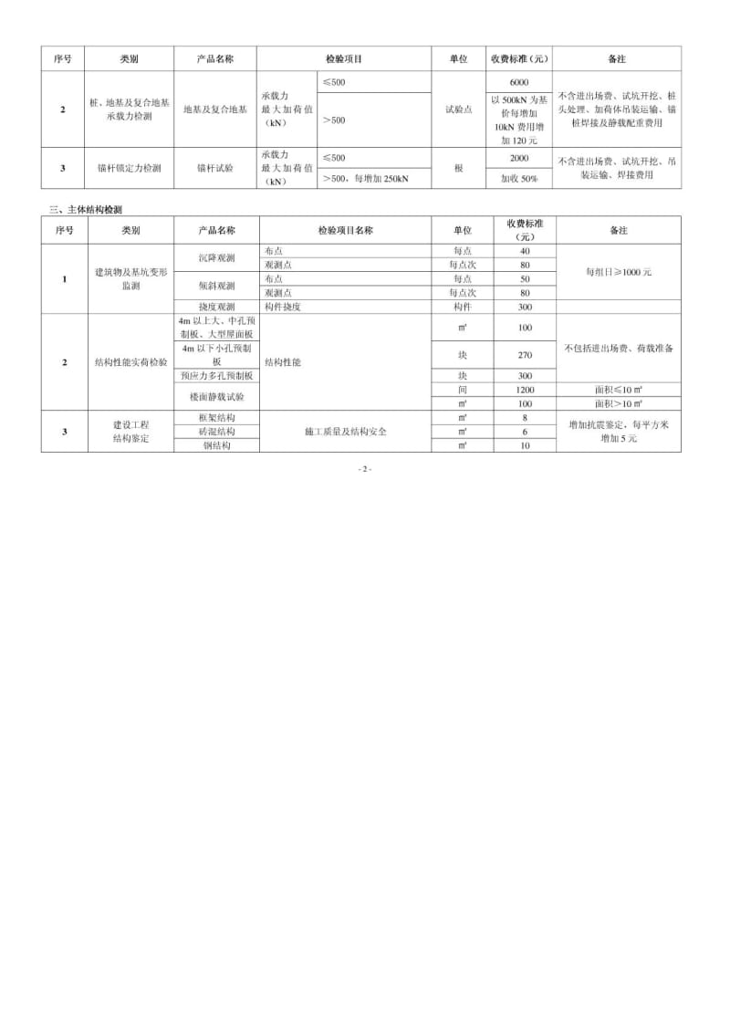 地基检测收费标准.doc_第2页