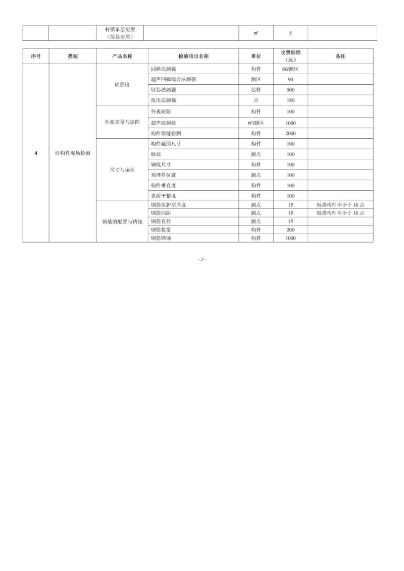 地基检测收费标准.doc_第3页