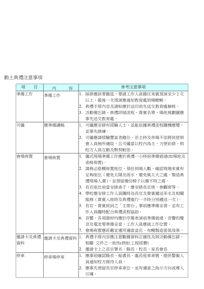 [指南]动土仪式注意事项.doc_第1页