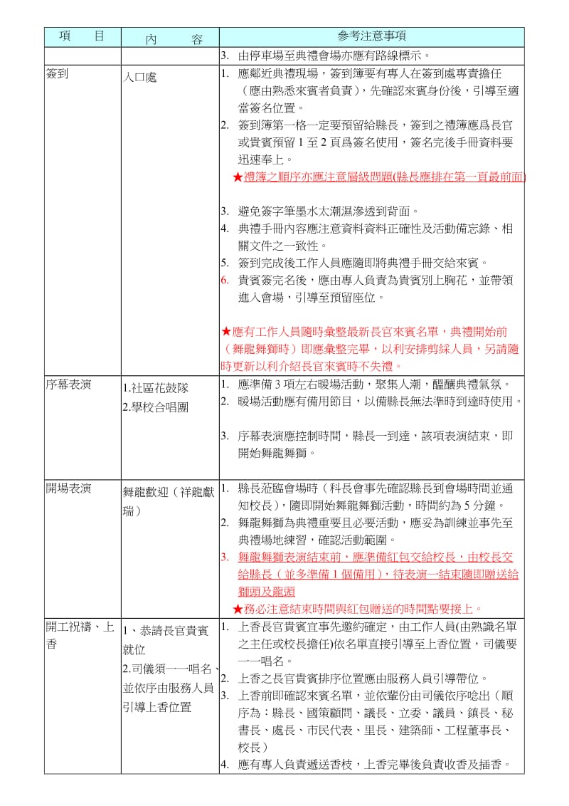 [指南]动土仪式注意事项.doc_第2页