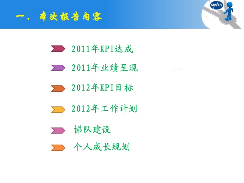 述职报告PPT.ppt_第2页