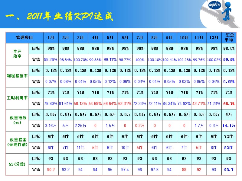 述职报告PPT.ppt_第3页