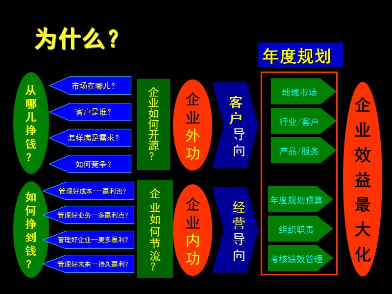 企业规划模版.ppt_第2页