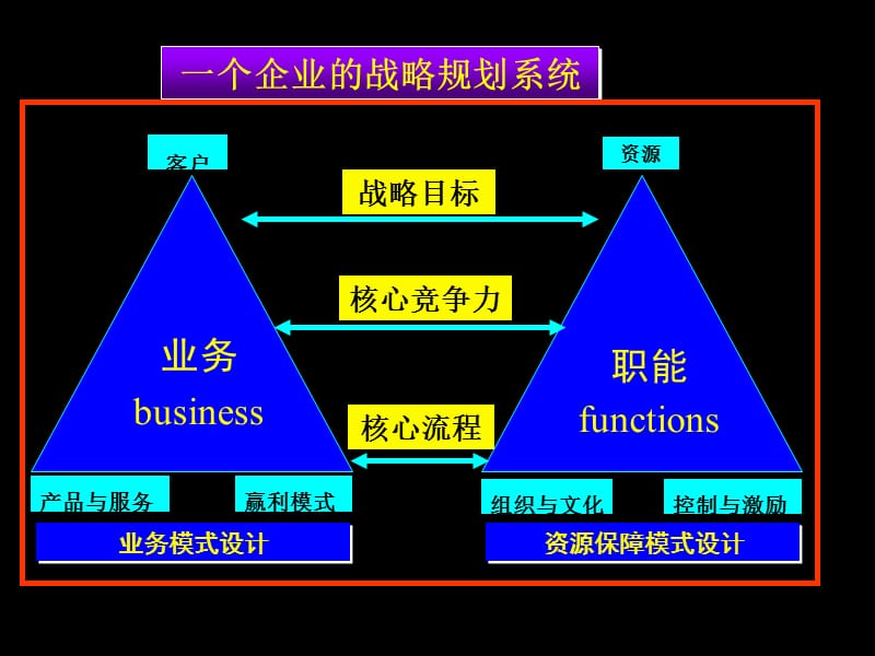 企业规划模版.ppt_第3页