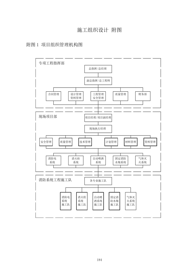 建筑施工组织设计方案大全_施组附图.doc_第1页