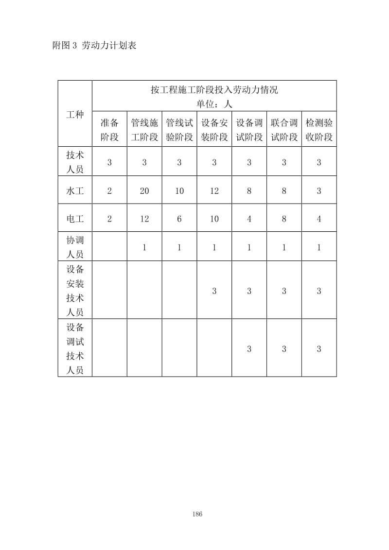 建筑施工组织设计方案大全_施组附图.doc_第3页