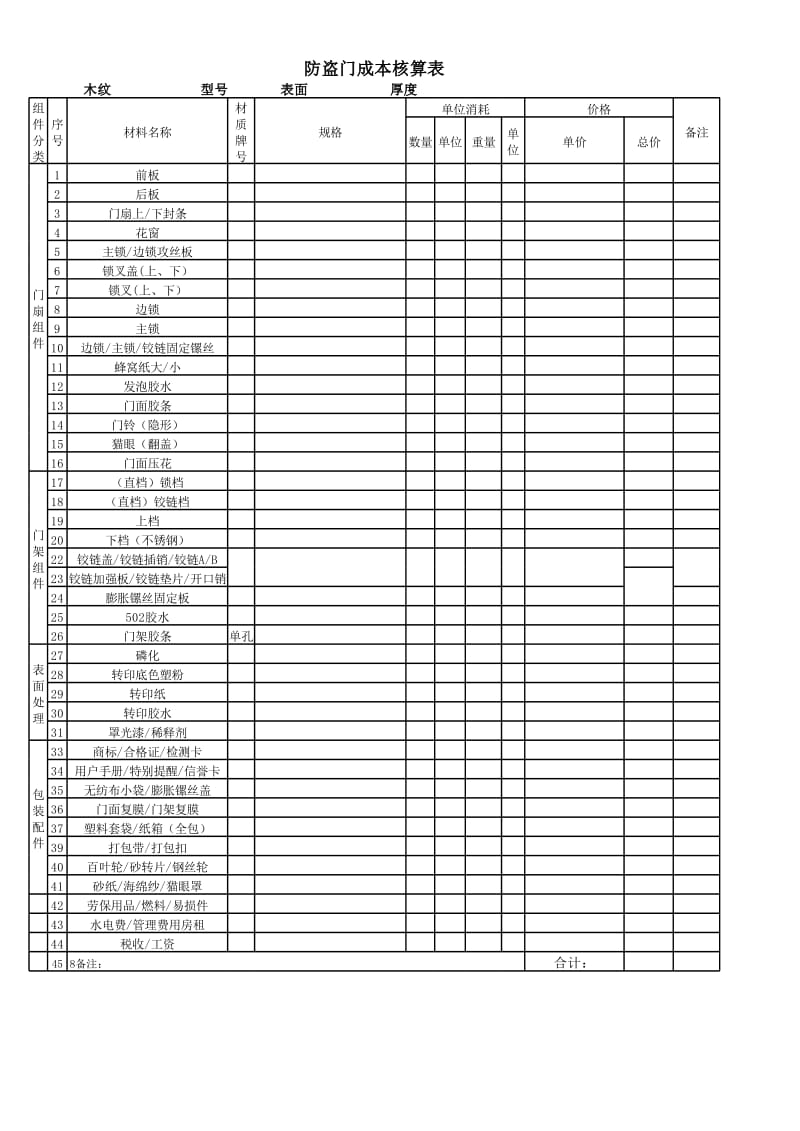 防盗门成本核算表格.xls_第1页