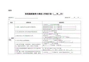 防范遏制重特大事故工作统计表-附件.doc