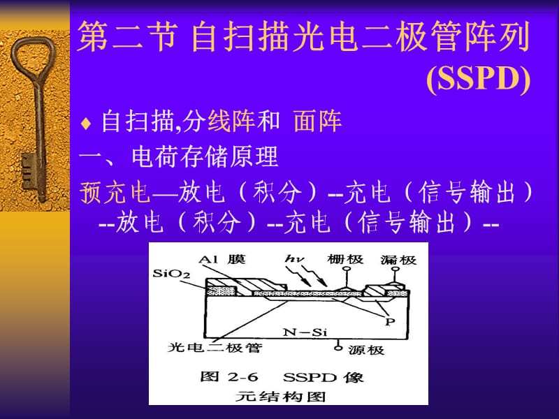 自扫描光电二极管阵列.ppt_第1页