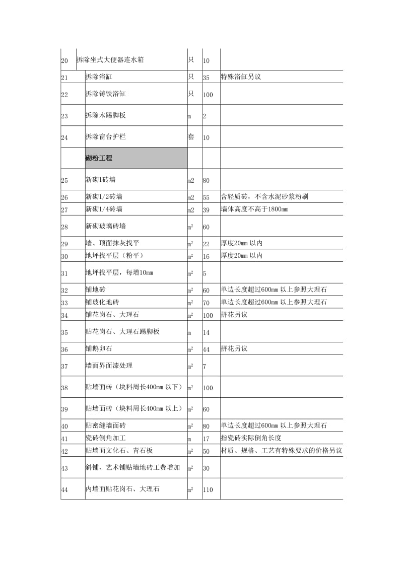 人工费指导价.doc_第2页