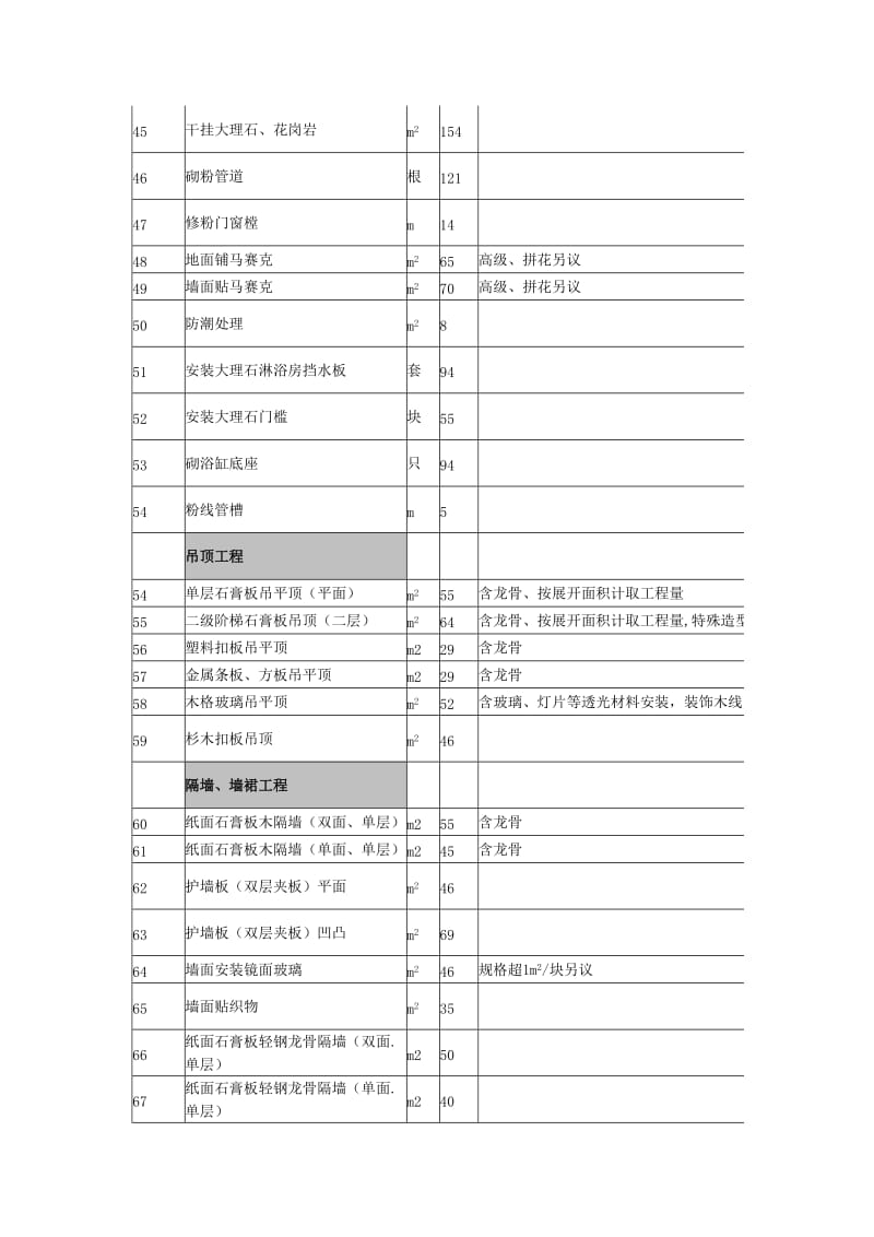 人工费指导价.doc_第3页