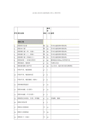 人工费指导价.doc