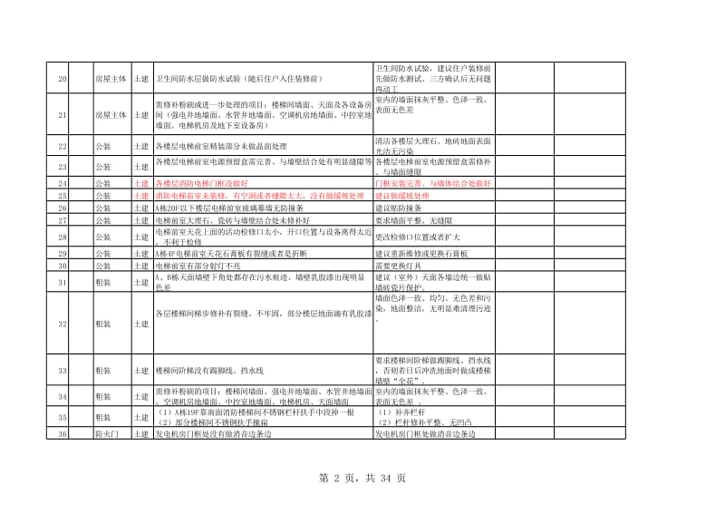 遗留问题汇总表.xls_第2页