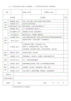 内部员工调岗面试岗位素质评分表.pdf