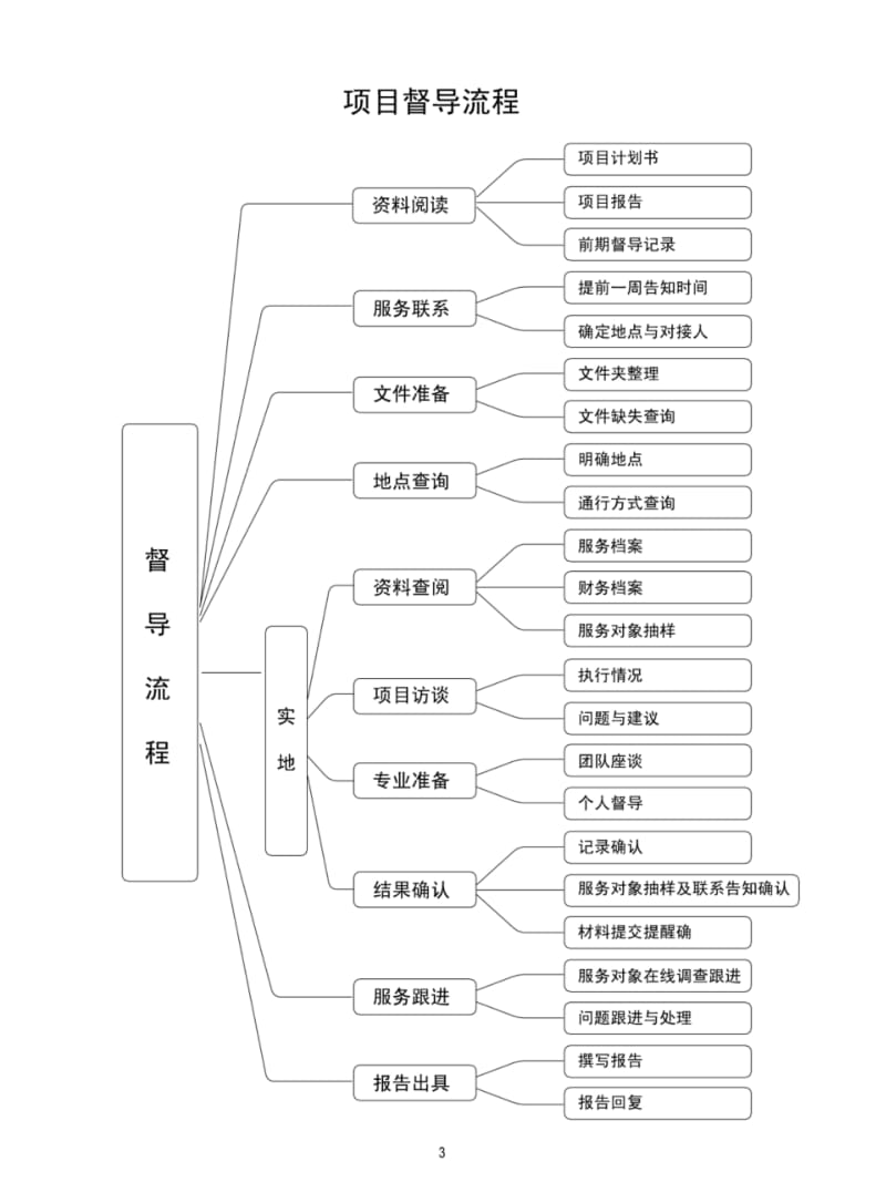 一、肢体残疾人康复训练项目实施方案4.pdf_第3页