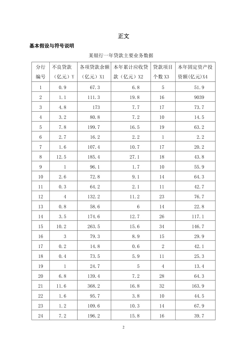 多元线性回归与因子分析研究各因素对银行不良贷款的影响.doc.doc_第3页