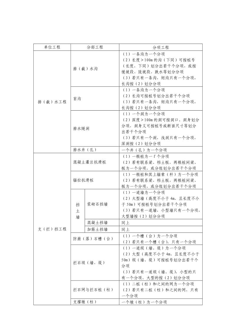 地质灾害治理工程单元、分部、分项工程划分.doc_第2页