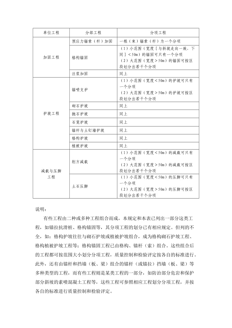 地质灾害治理工程单元、分部、分项工程划分.doc_第3页