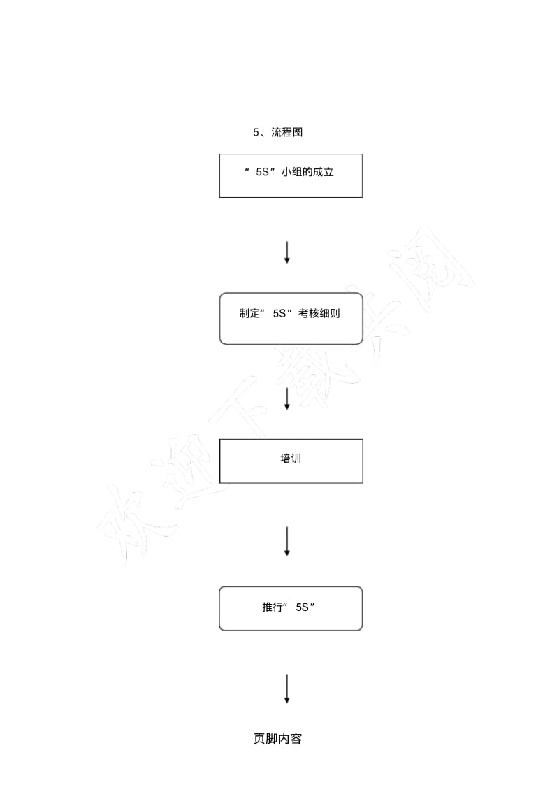 “5S”考核细则.pdf_第3页