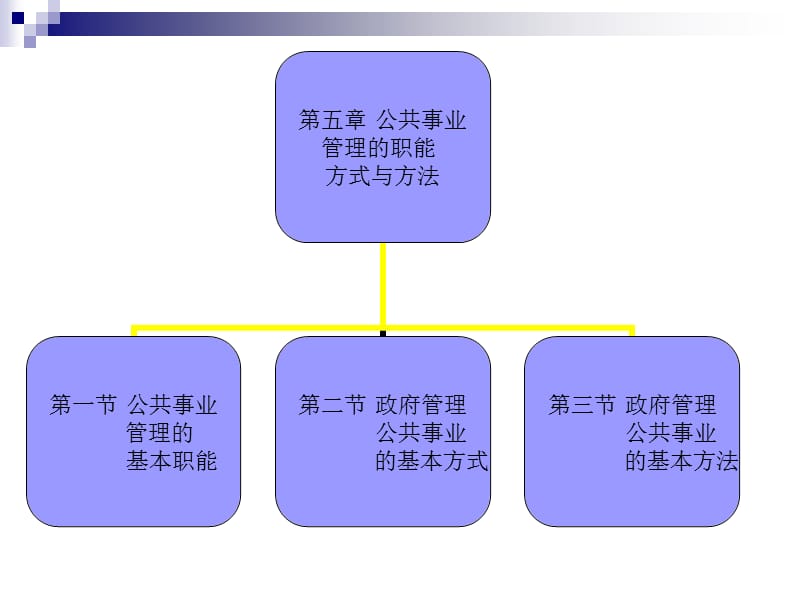 公共事业管理的职能方式与方法.ppt_第3页