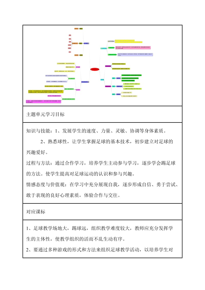 初中体育《足球》主题单元教学设计以及思维导图.doc_第3页