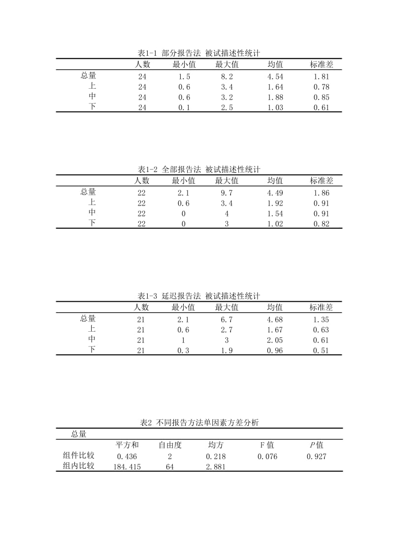 部分报告法-瞬时记忆完成.doc_第3页